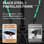 UltraShield 72 — Compact UV Umbrella | UPF 50+ | Auto Open & Close